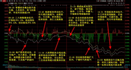 晚报丨4月21日主题前瞻